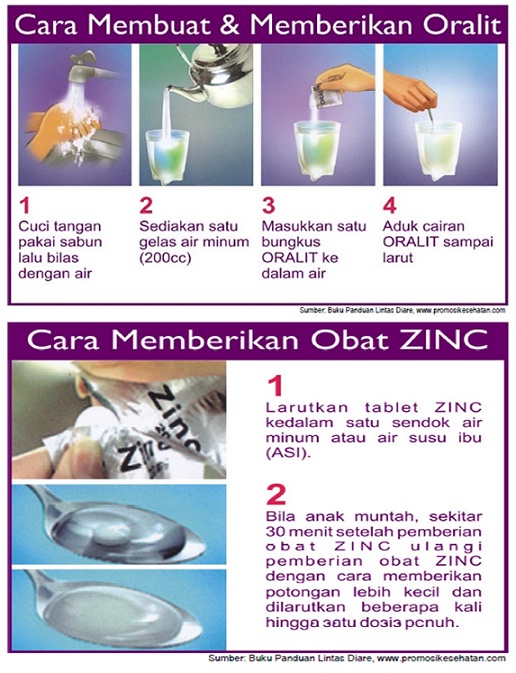 oralit-zinc-diare